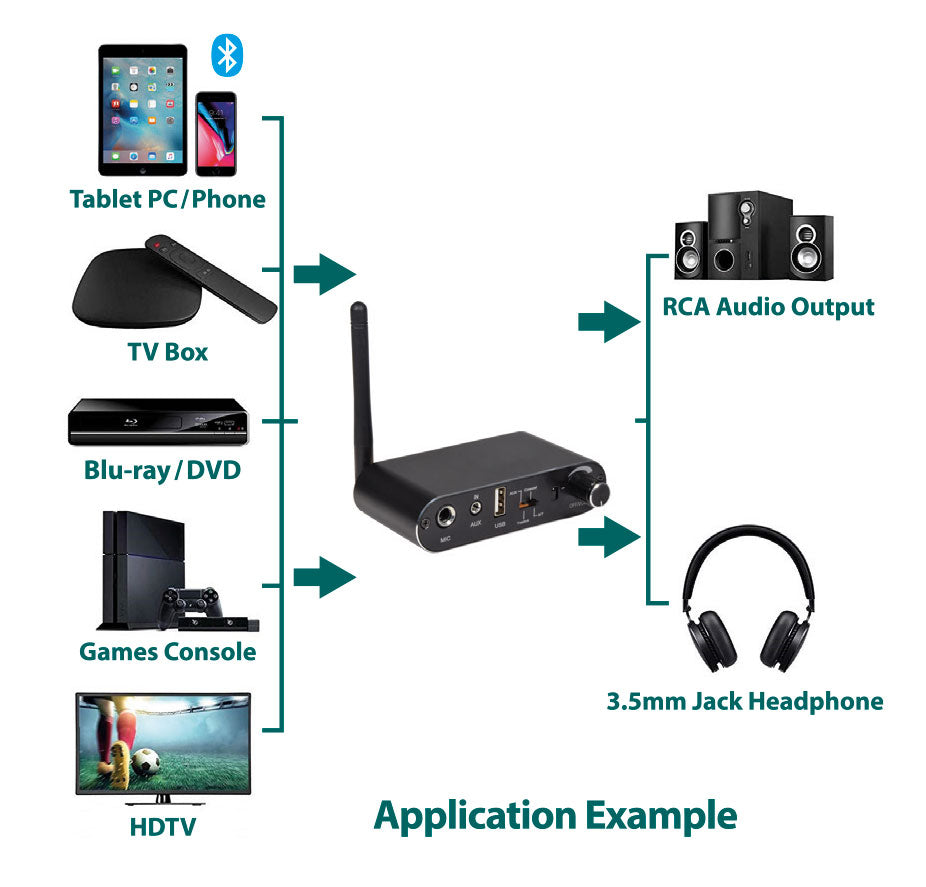 AV:Link Multifunction Audio Convertor and Bluetooth Receiver - view 7