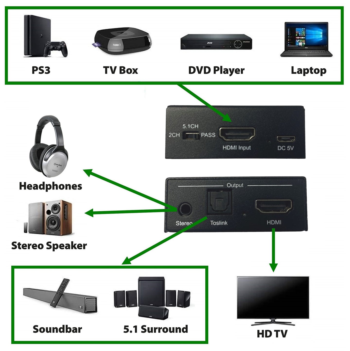 AV:Link 4K HDMI Digital Audio Extractor - view 4