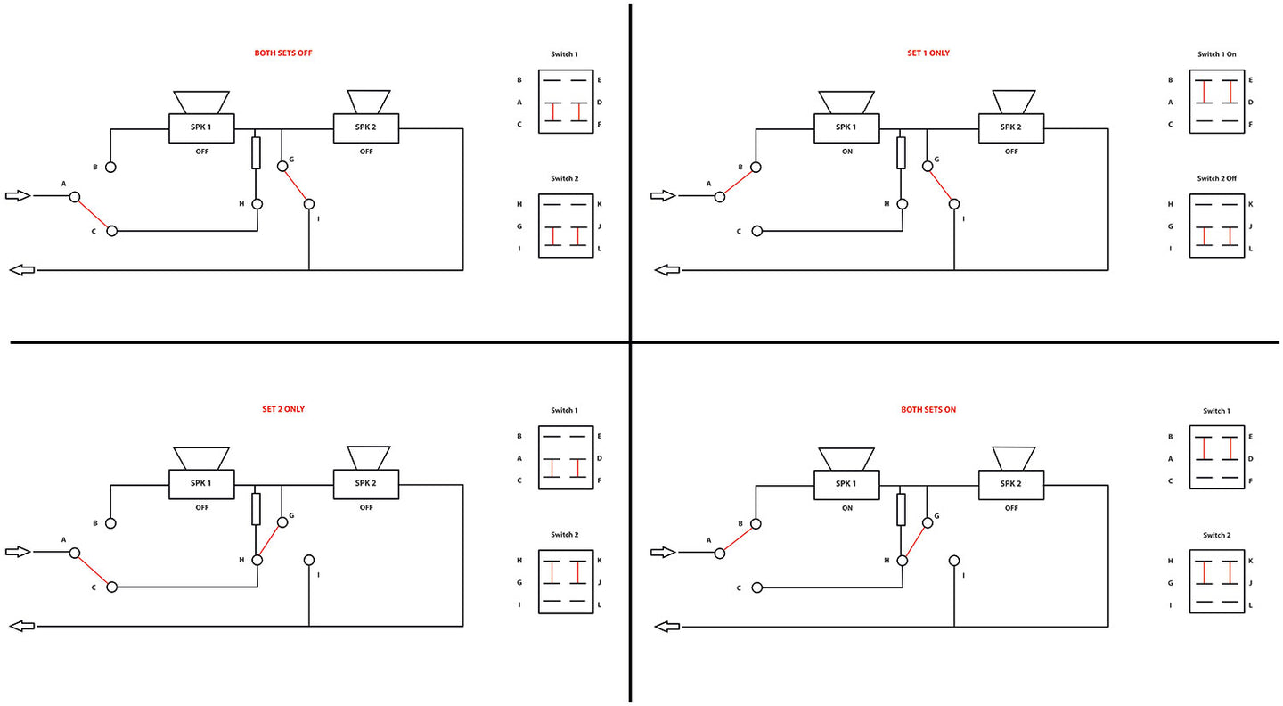 AV:Link Loudspeaker selector, 2-way - Black - view 2
