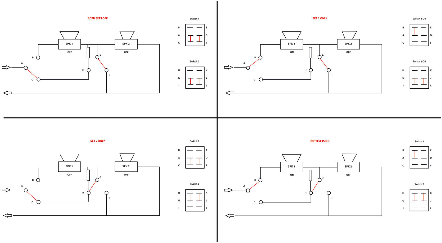 AV:Link Loudspeaker selector, 2-way - Black - view 2