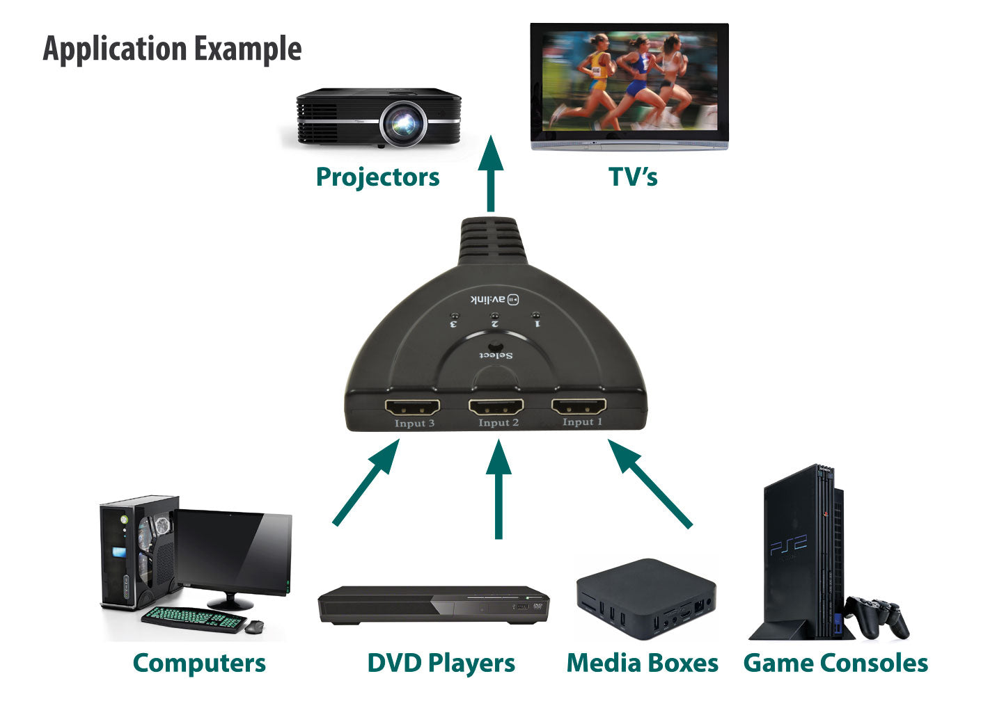 AV:Link HDMI Switch 3-Port Full HD - view 6