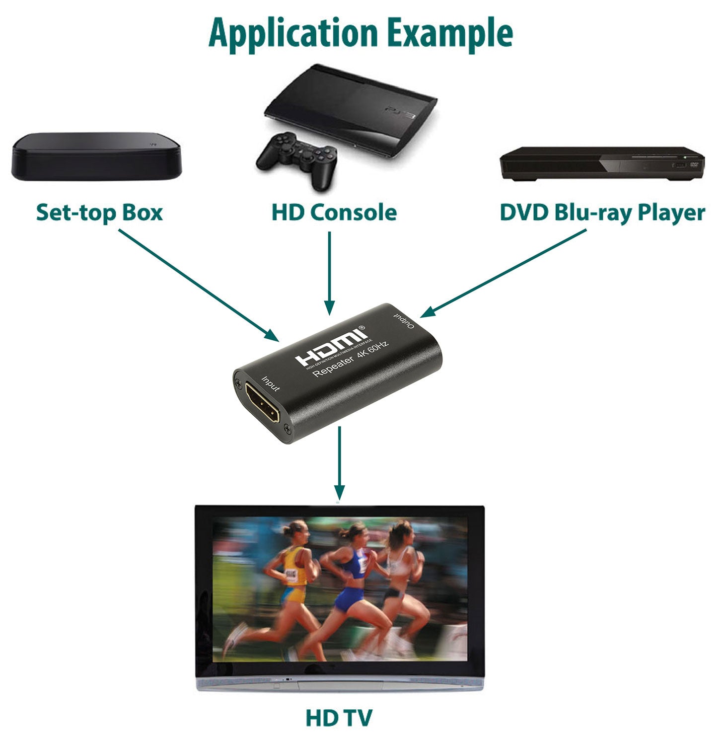 AV:Link 4K HDMI 4K Repeater - view 2