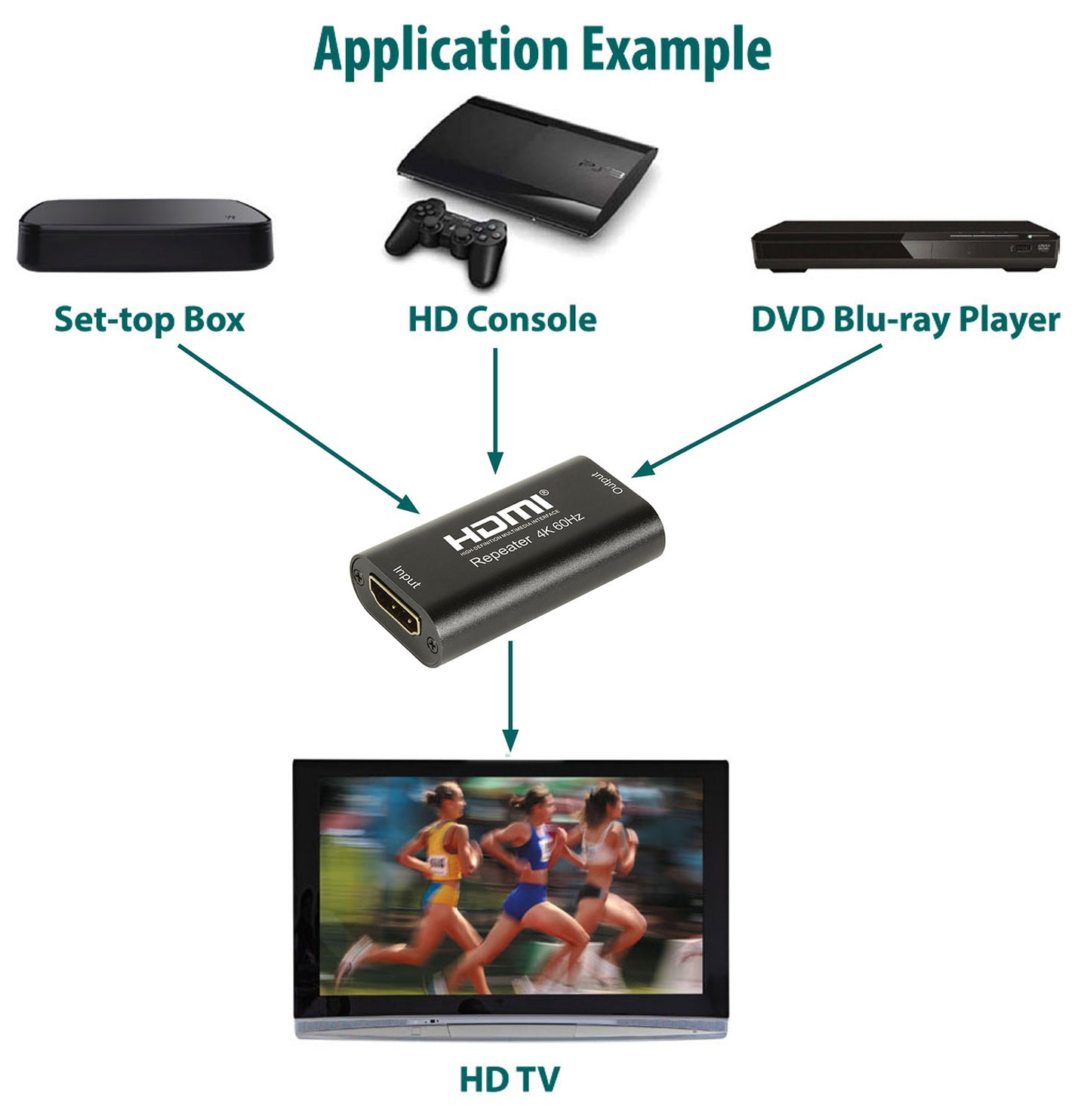 AV:Link 4K HDMI 4K Repeater - view 2
