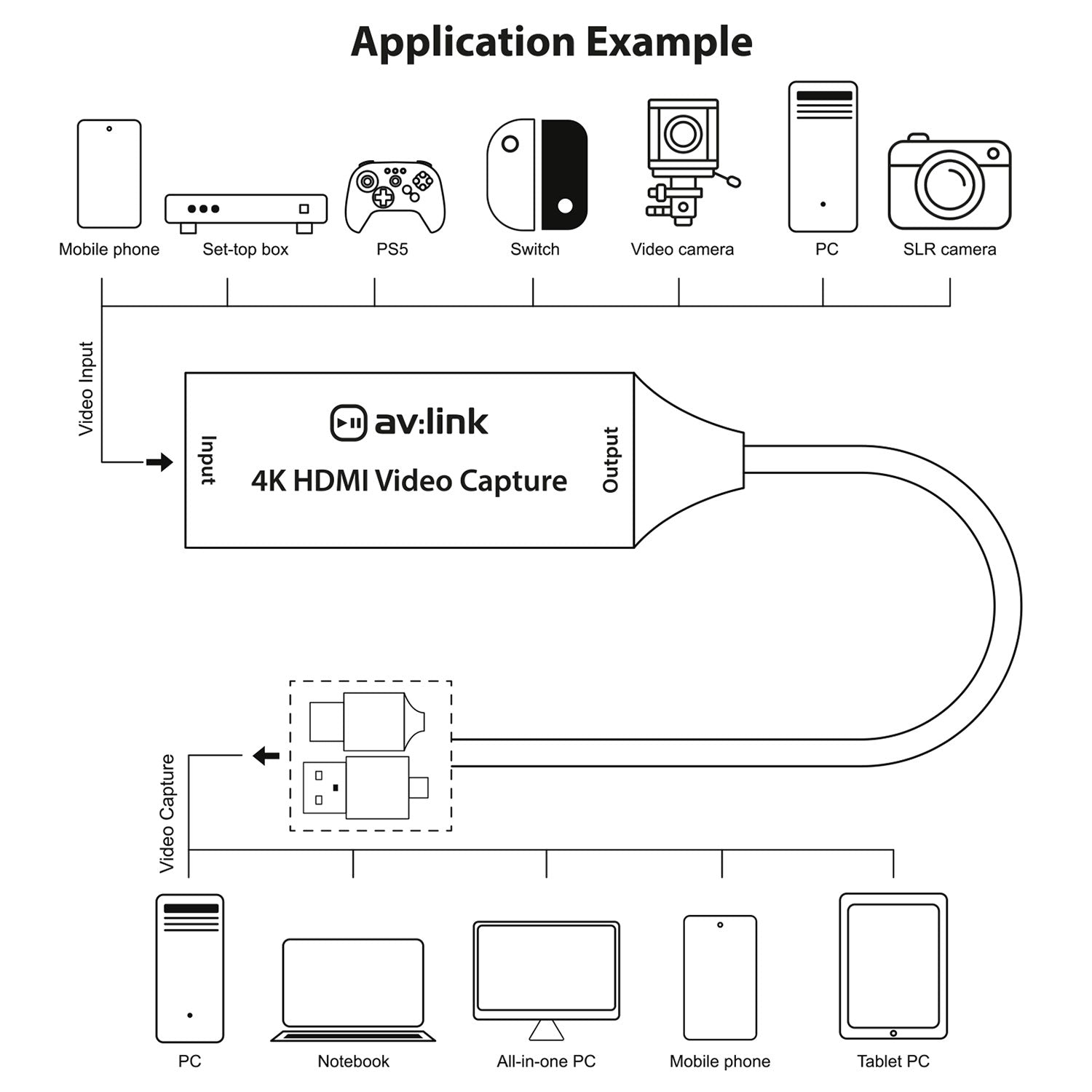 AV:Link 4K HDMI Video Capture Card v2 - view 2