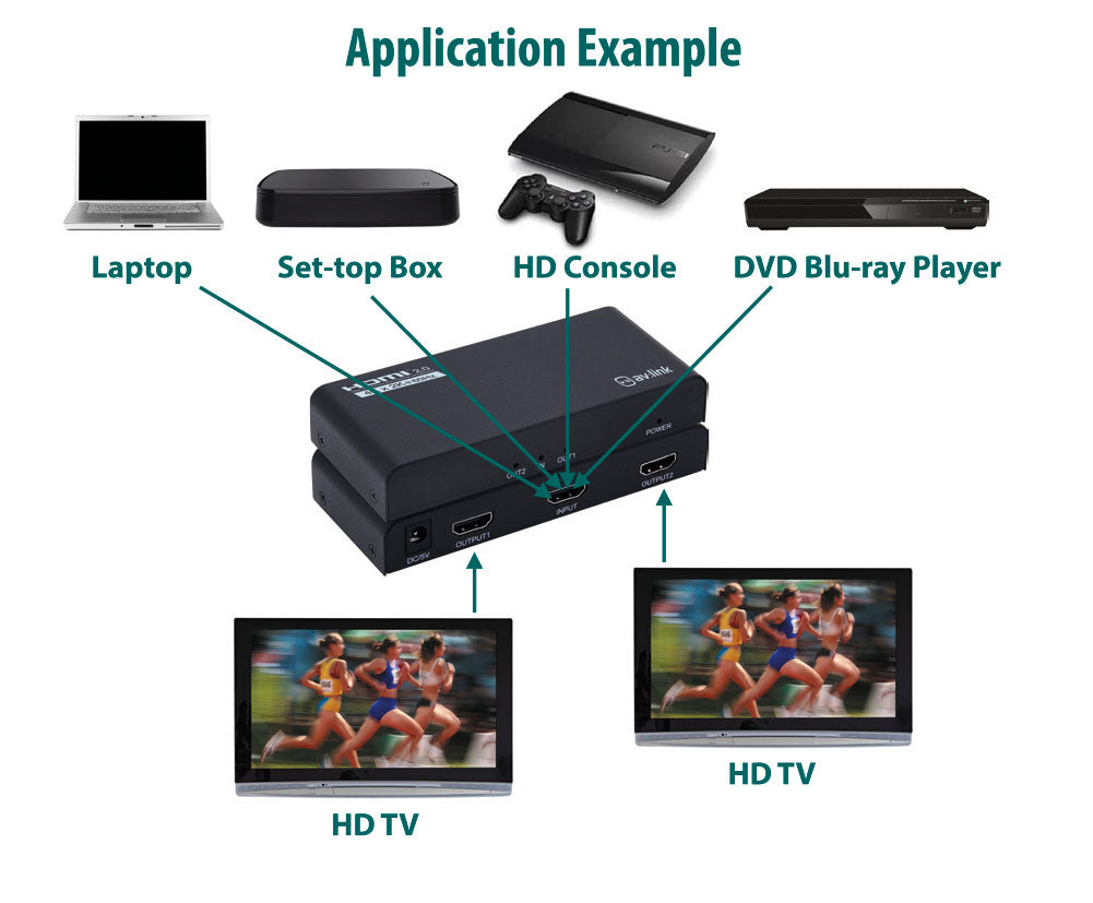 AV:Link HDMI 4K Splitter 1x2 - view 4