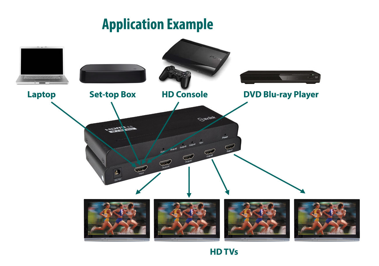 AV:Link HDMI 4K Splitter 1x4 - view 4