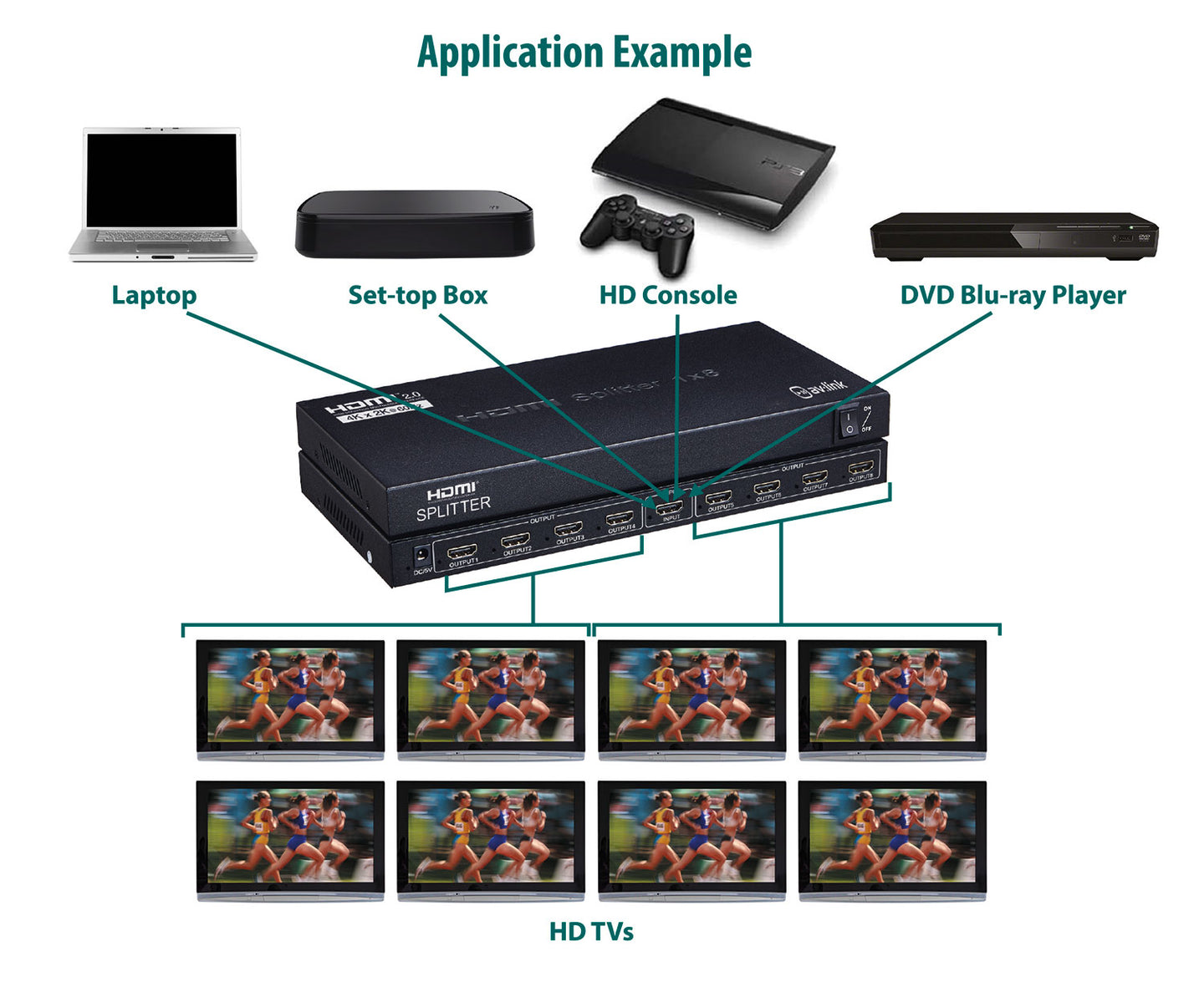 AV:Link HDMI 4K Splitter 1x8 - view 3