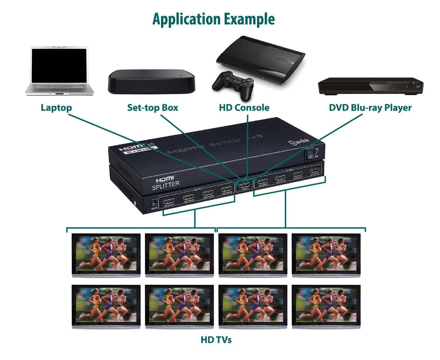 AV:Link HDMI 4K Splitter 1x8 - view 3