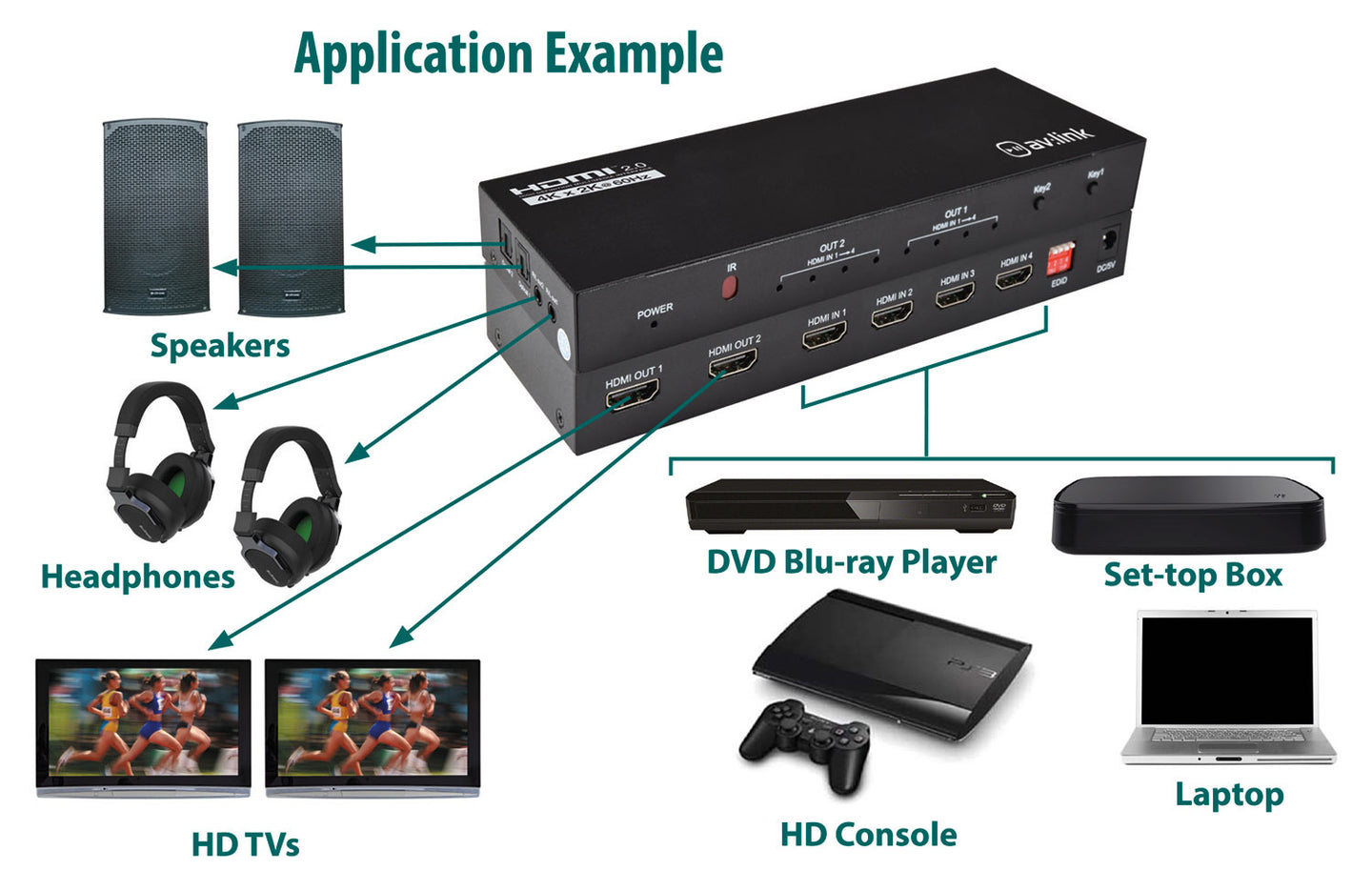 AV:Link 4K HDMI Matrix 4x2 - view 5