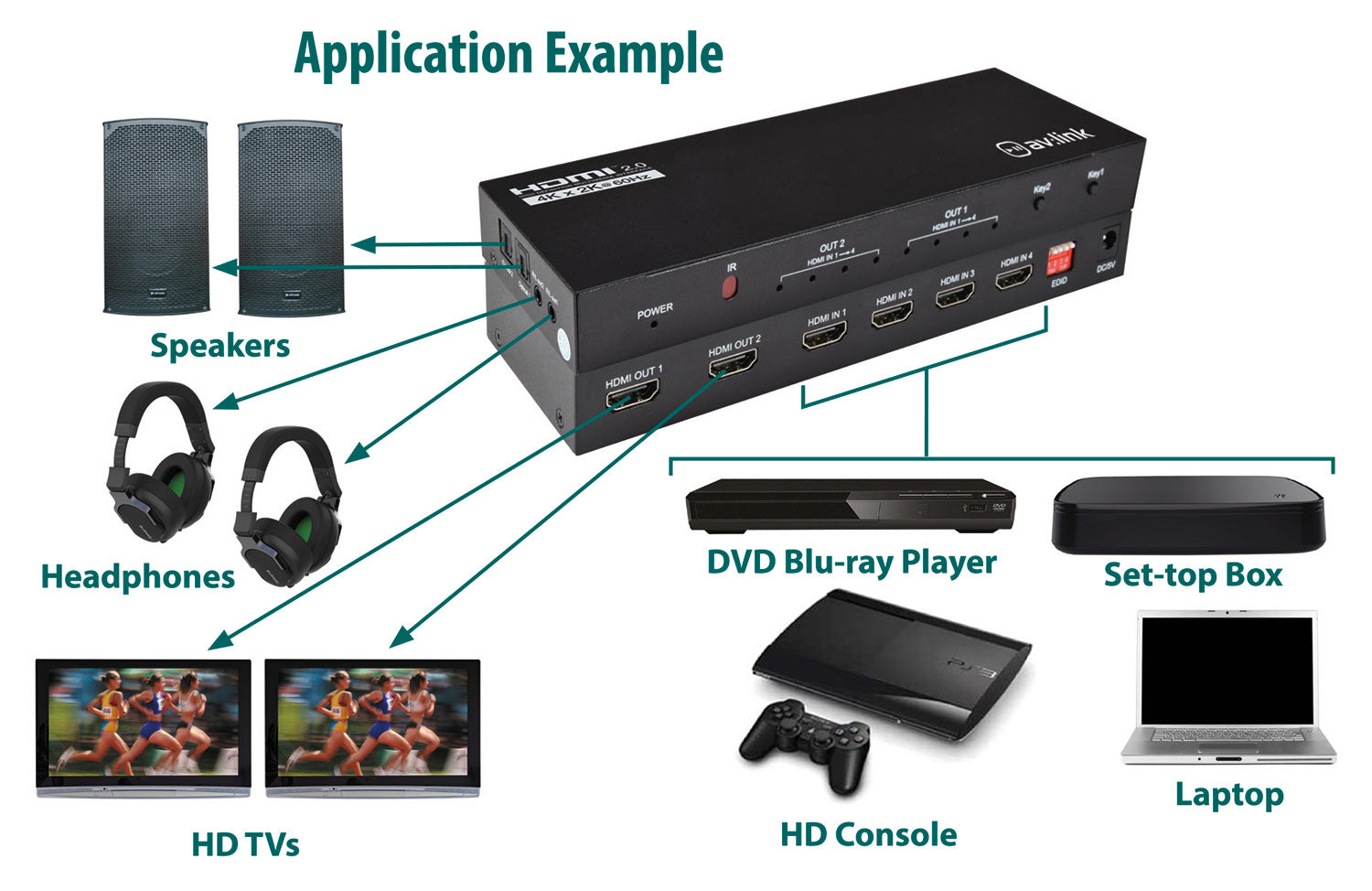 AV:Link 4K HDMI Matrix 4x2 - view 5
