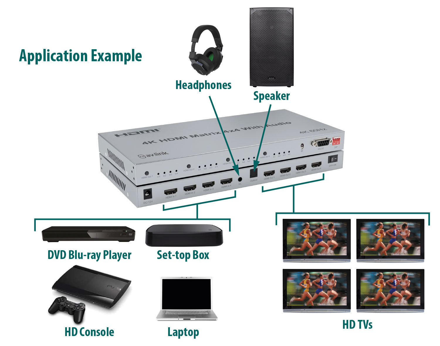 AV:Link 4K HDMI 2.0 Matrix 4x4