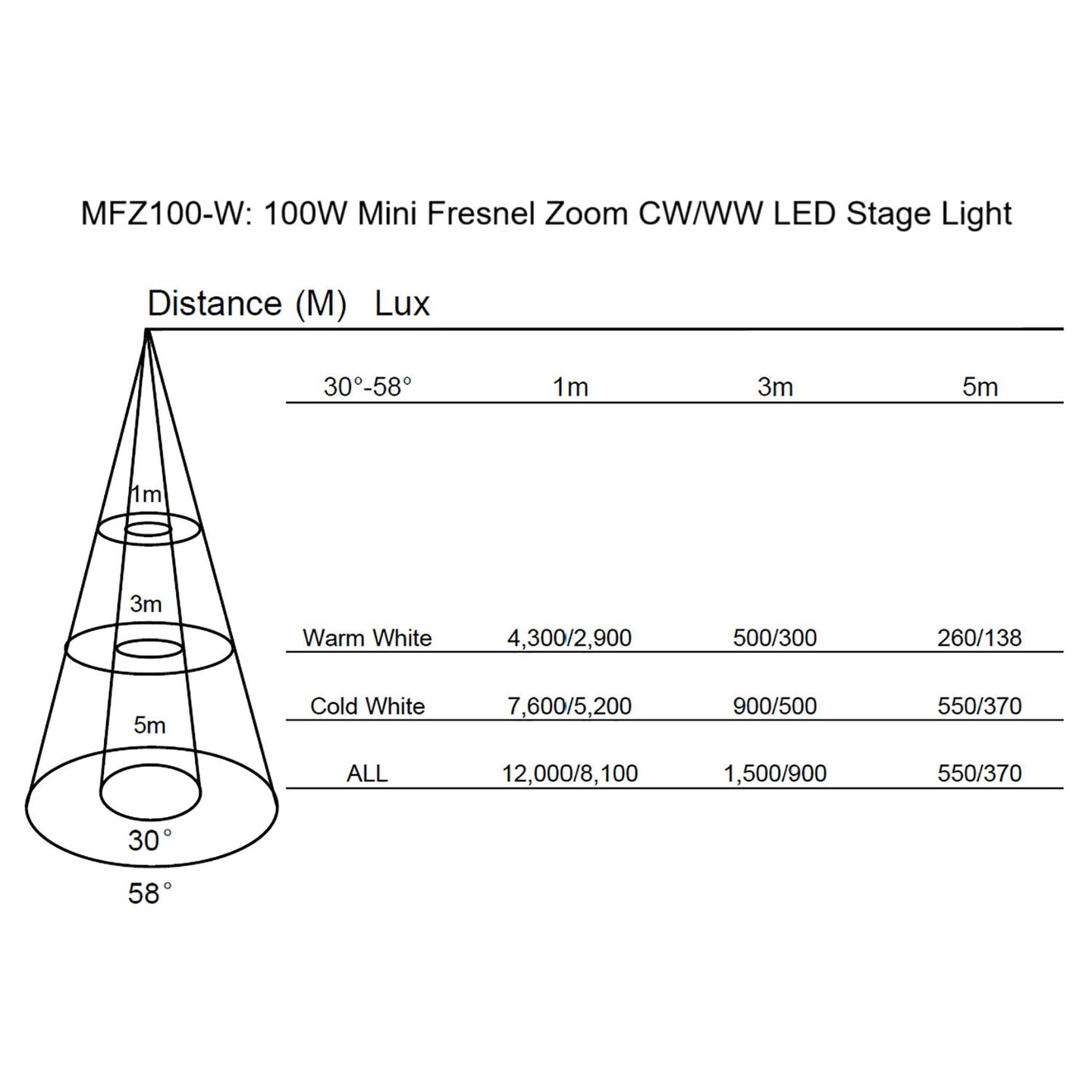 Citronic 100W Mini Fresnel Zoom CW/WW LED Stage Light - view 3