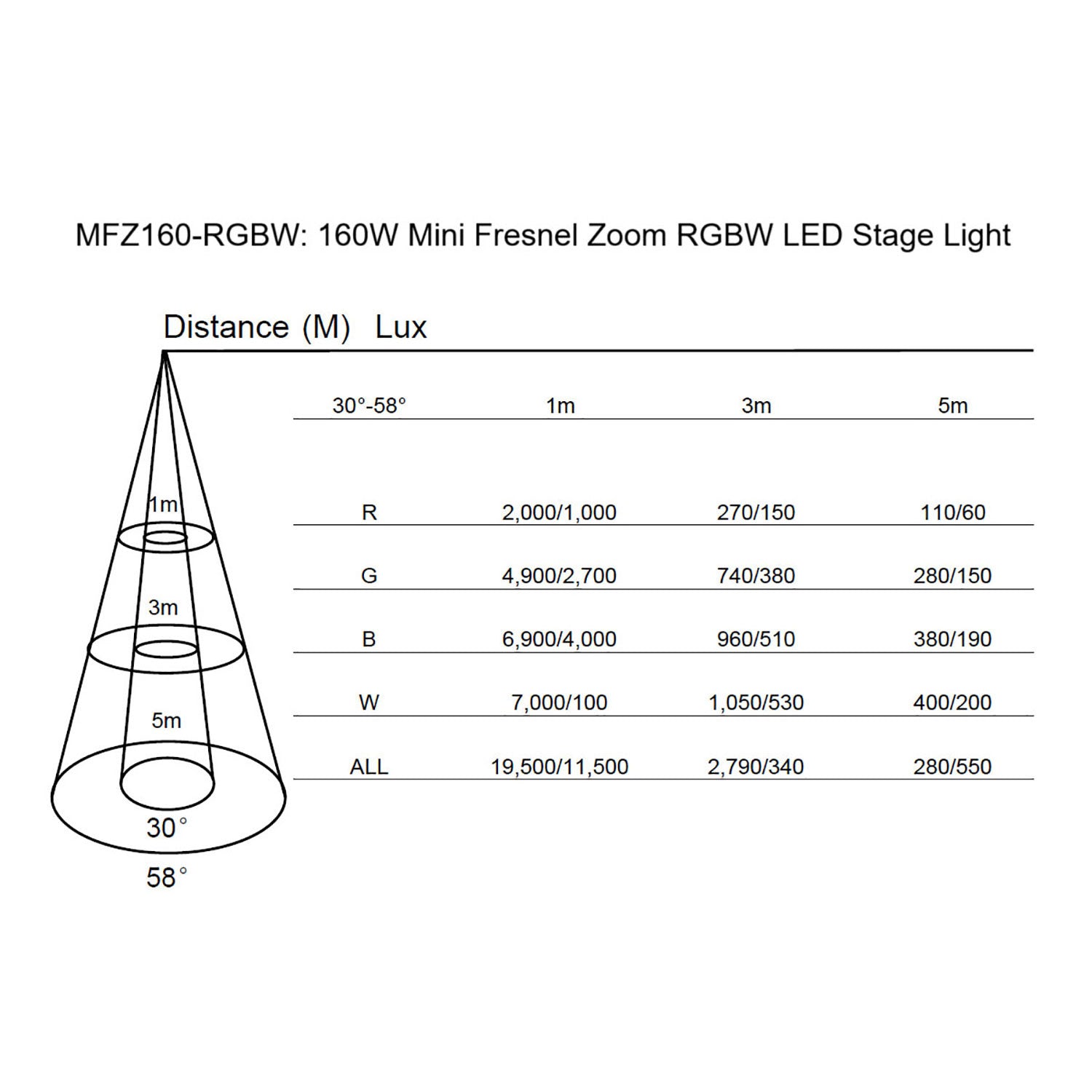 Citronic 160W Mini Fresnel Zoom RGBW LED Stage Light - view 3