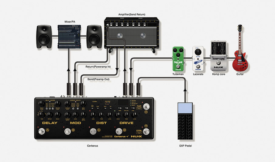 NU-X Cerberus Guitar Effect Pedal - view 20