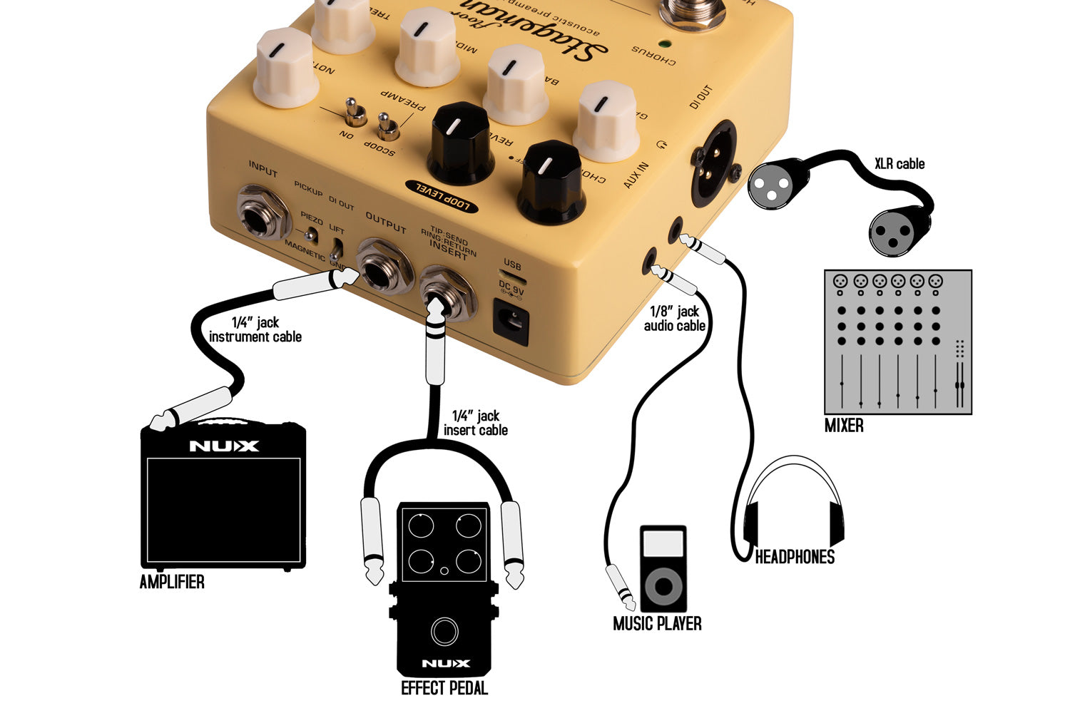 NU-X Stageman Floor Acoustic Preamp DI Pedal - view 3