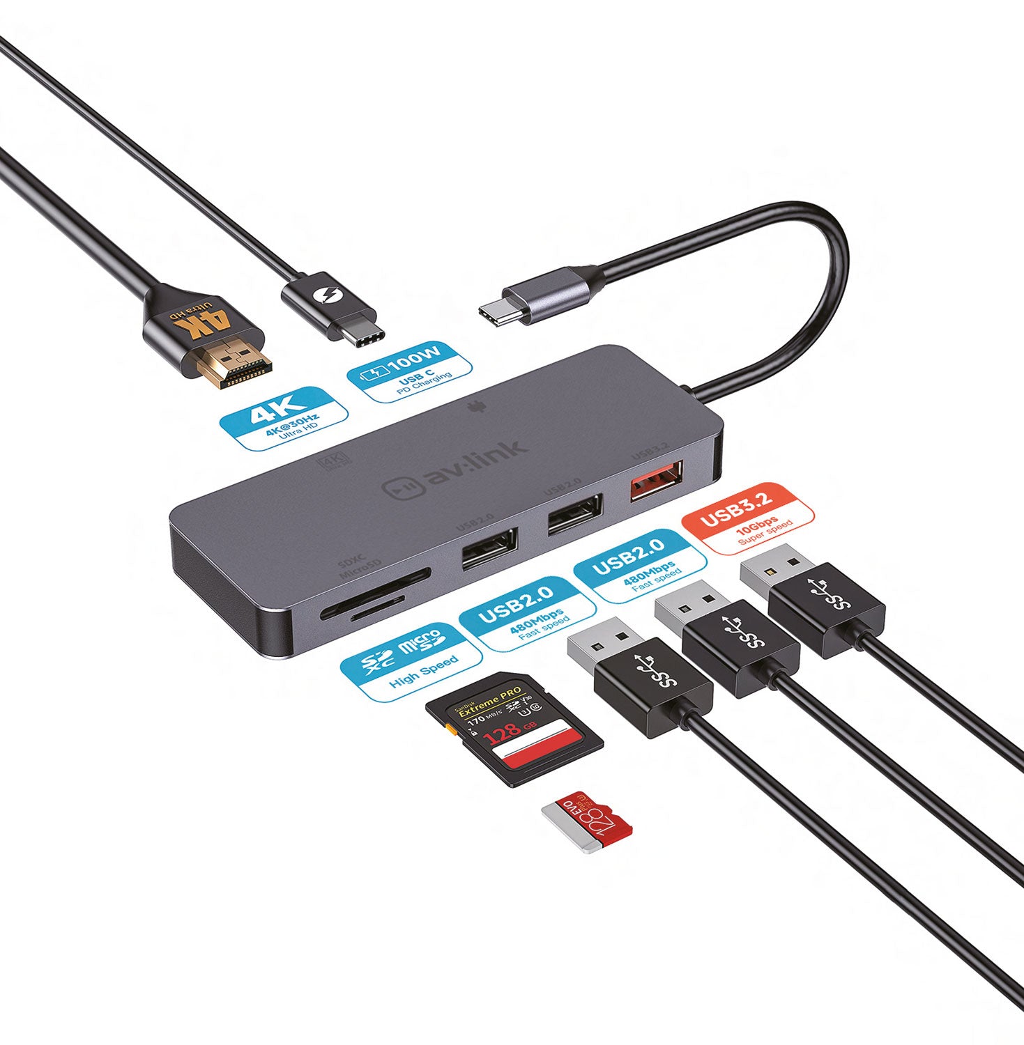 AV:Link 7 port USB3.2 Type-C Hub - view 5