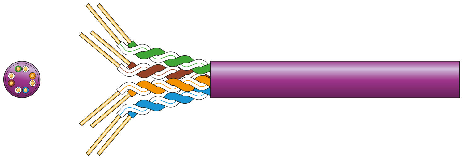 Mercury Cat5e U/UTP LSZH Network Cable 305m Lilac