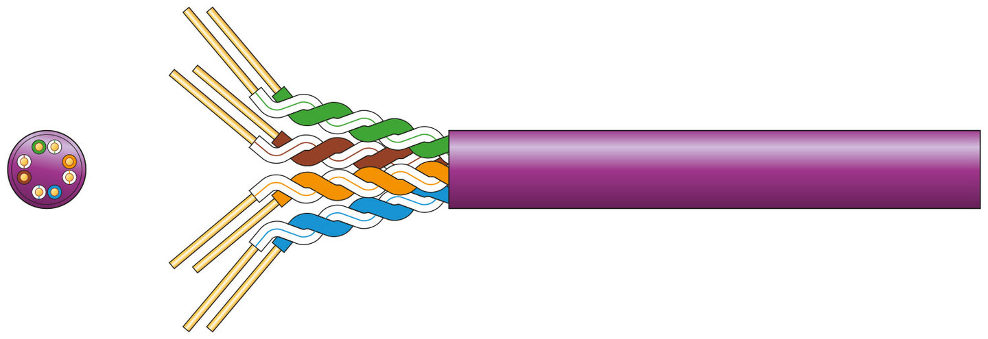 Mercury Cat5e U/UTP LSZH Network Cable 305m Lilac