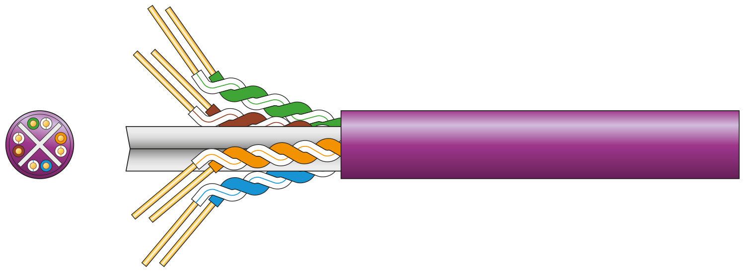 Mercury Cat6 U/UTP LSZH Network Cable 305m Lilac
