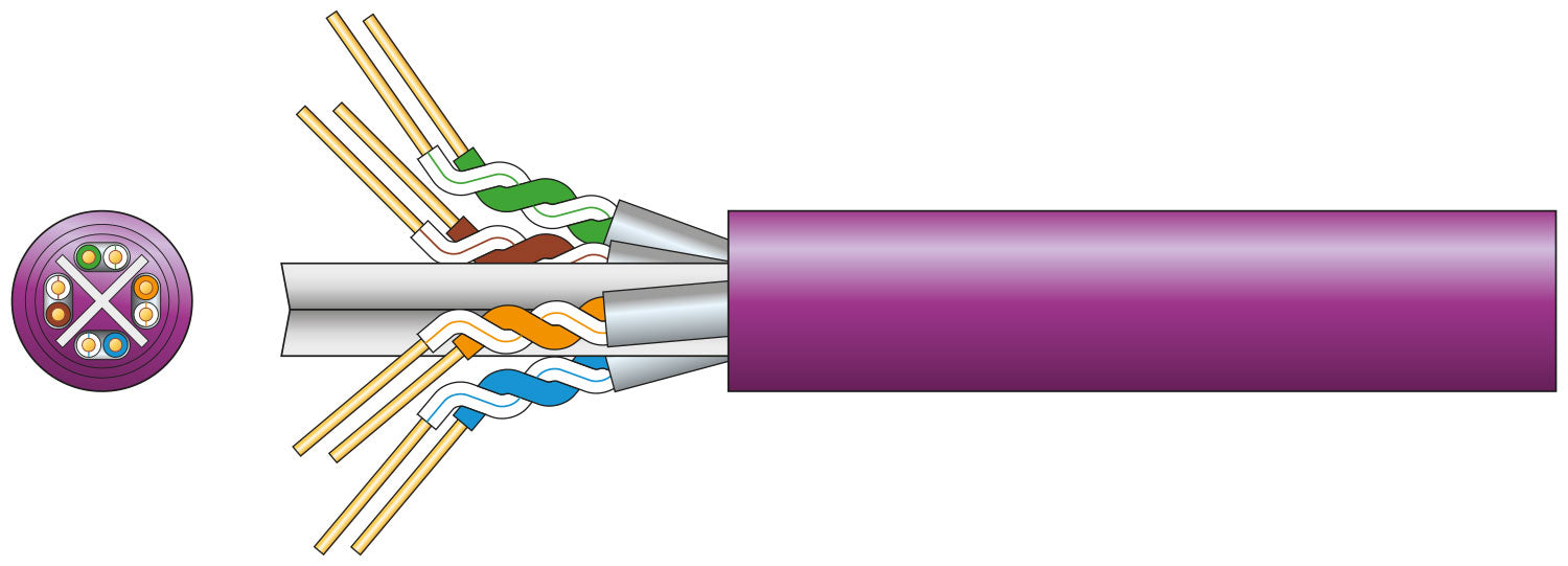 Mercury Cat6a U/FTP LSZH Network Cable 305m Lilac