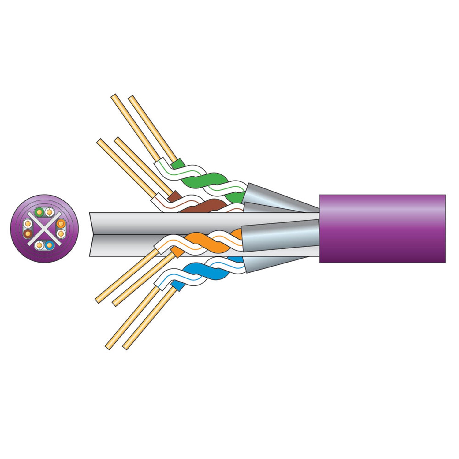 Mercury Cat6a U/FTP LSZH Network Cable 305m Lilac - view 2