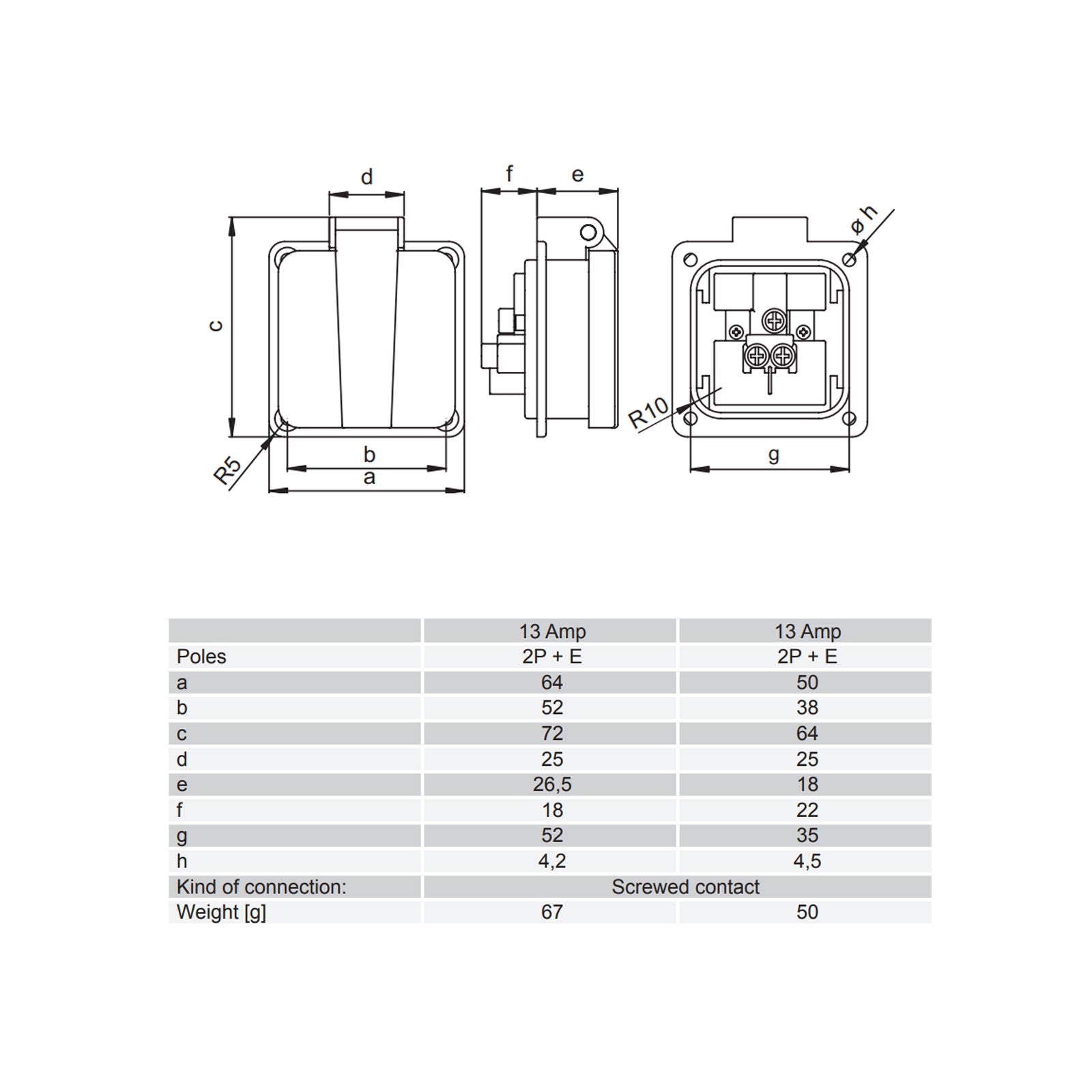 PCE 13A Panel Mount Socket - 1020-5s - Alternate View 1