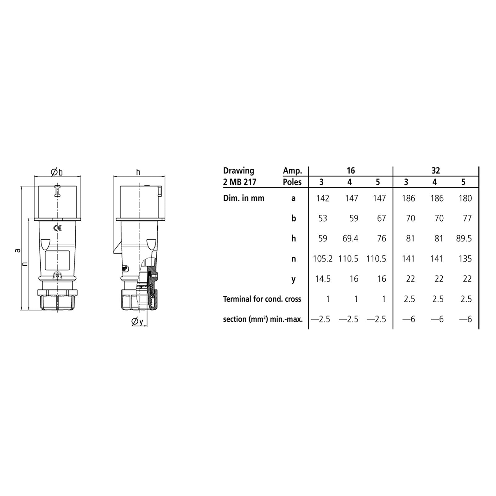 Mennekes 32A 230V 2P+E IP44 AM-TOP Plug Black (260ZD) - Back Panel and Connections