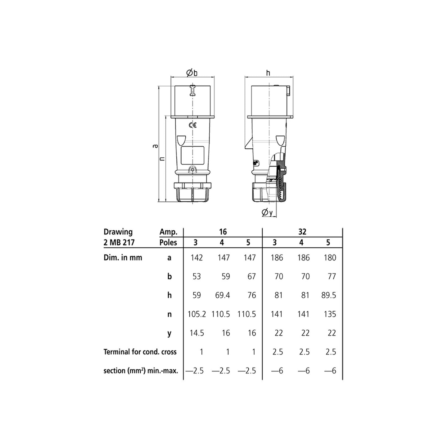 Mennekes 32A 110V 2P+E IP44 AM-TOP Plug (259) - Back Panel and Connections